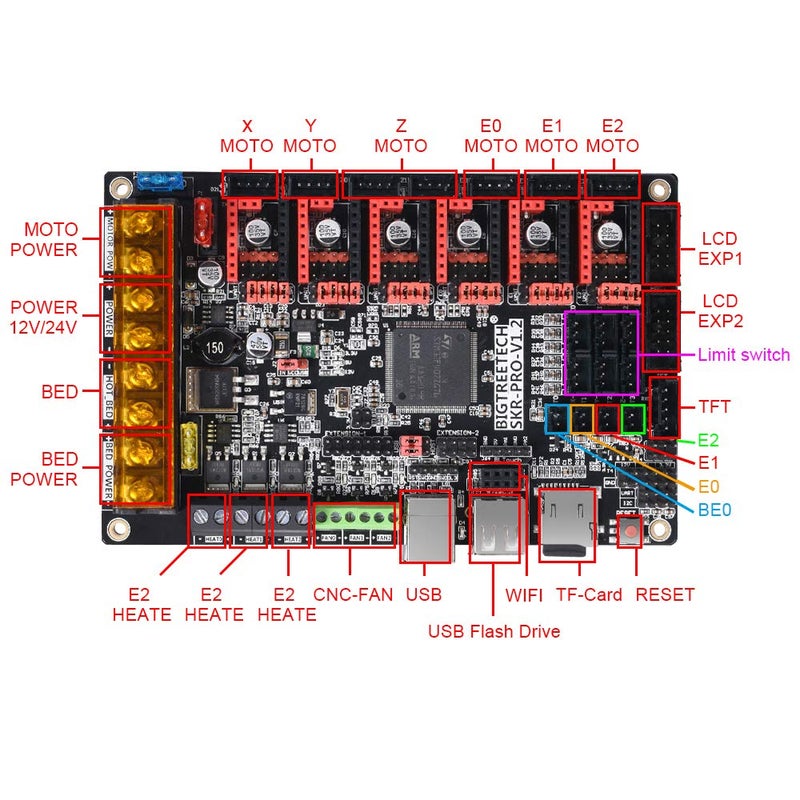 BIGTREETECH SKR Pro V1.2 32bit Control Board high-Frequency 3D Printer Motherboard, Support TMC5160, TMC2209, TMC2130, TFT35 E3, TFT70, TFT35 V3.0.1, Mini12864 LCD - Image 3